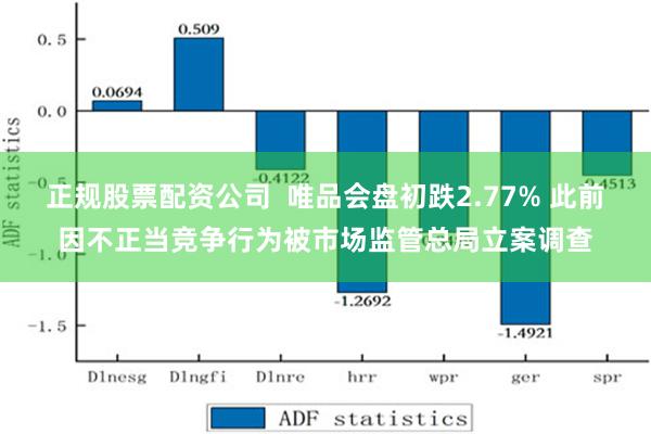 正规股票配资公司  唯品会盘初跌2.77% 此前因不正当竞争行为被市场监管总局立案调查