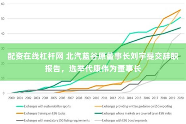 配资在线杠杆网 北汽蓝谷原董事长刘宇提交辞职报告，选举代康伟为董事长