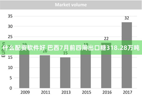 什么配资软件好 巴西7月前四周出口糖318.28万吨