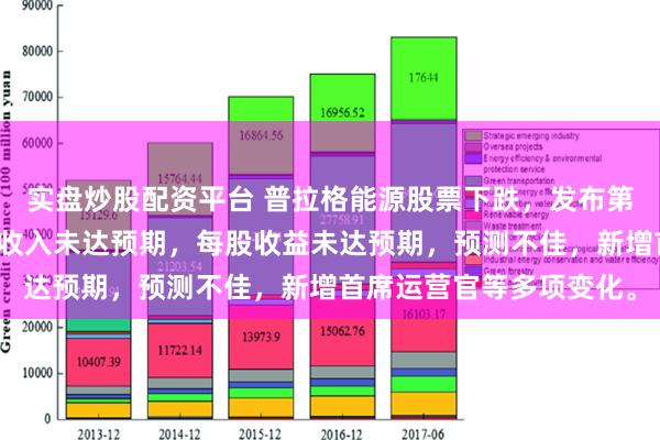 实盘炒股配资平台 普拉格能源股票下跌，发布第二季度业绩报告：