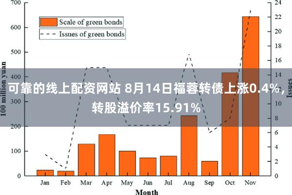 可靠的线上配资网站 8月14日福蓉转债上涨0.4%，转股溢价