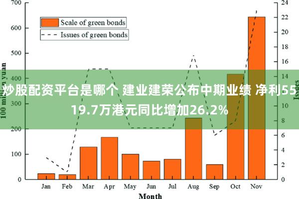 炒股配资平台是哪个 建业建荣公布中期业绩 净利5519.7万港元同比增加26.2%