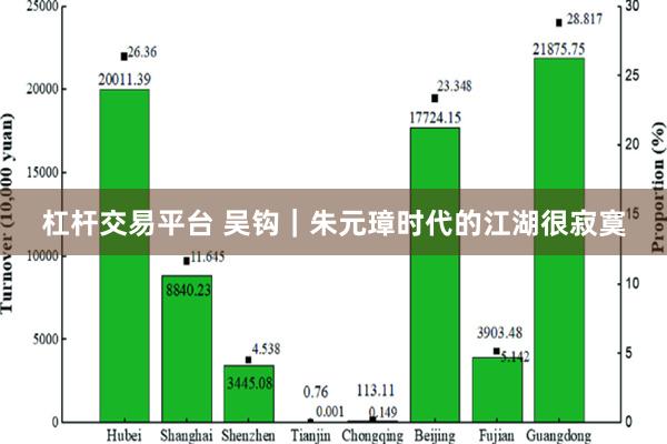 杠杆交易平台 吴钩｜朱元璋时代的江湖很寂寞