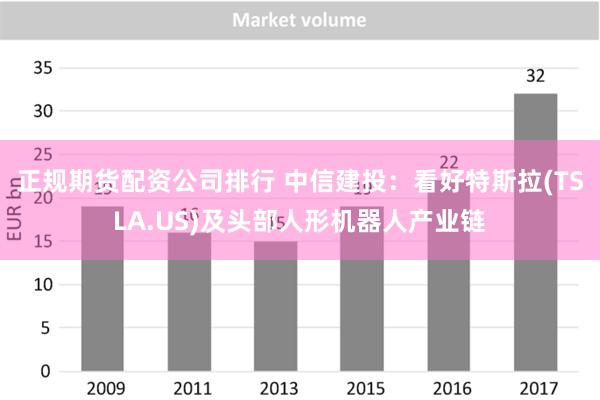 正规期货配资公司排行 中信建投：看好特斯拉(TSLA.US)