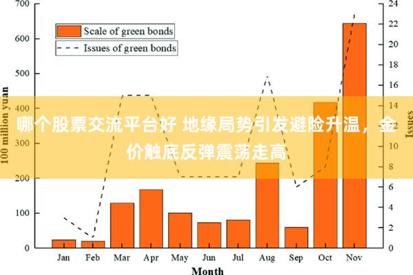 哪个股票交流平台好 地缘局势引发避险升温，金价触底反弹震荡走