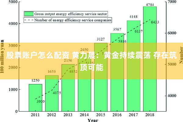 股票账户怎么配资 黄力晨：黄金持续震荡 存在筑顶可能