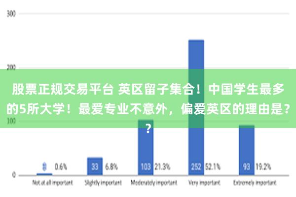 股票正规交易平台 英区留子集合！中国学生最多的5所大学！最爱专业不意外，偏爱英区的理由是？