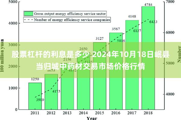 股票杠杆的利息是多少 2024年10月18日岷县当归城中药材交易市场价格行情