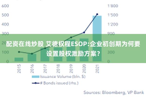 配资在线炒股 艾德权程ESOP:企业初创期为何要设置股权激励方案？