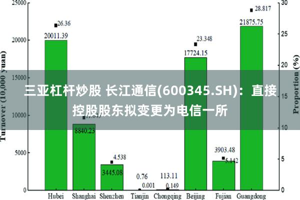 三亚杠杆炒股 长江通信(600345.SH)：直接控股股东拟变更为电信一所