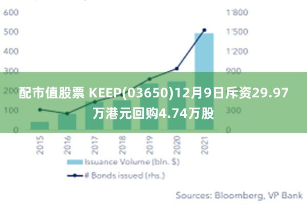 配市值股票 KEEP(03650)12月9日斥资29.97万港元回购4.74万股