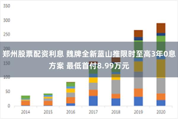 郑州股票配资利息 魏牌全新蓝山推限时至高3年0息方案 最低首