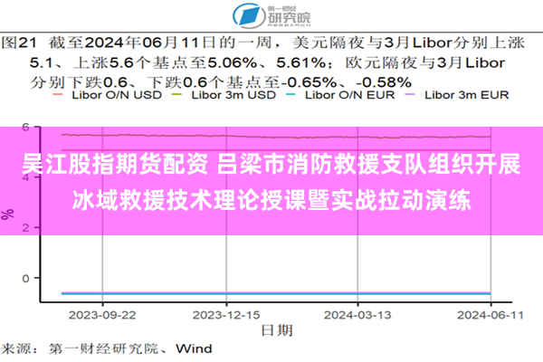 吴江股指期货配资 吕梁市消防救援支队组织开展冰域救援技术理论授课暨实战拉动演练